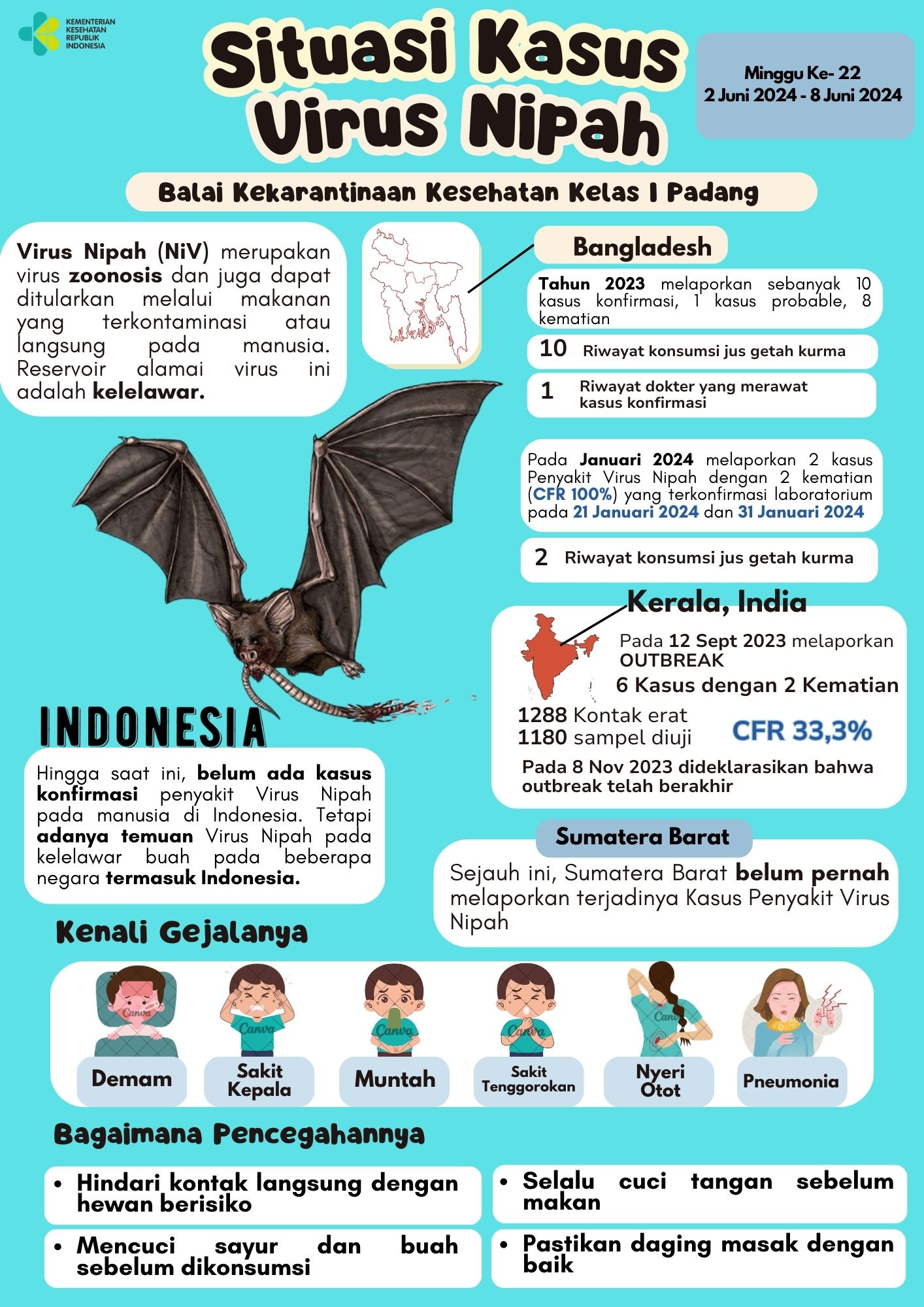 Berita dari Balai Kekarantinaan Kesehatan Kelas I Padang