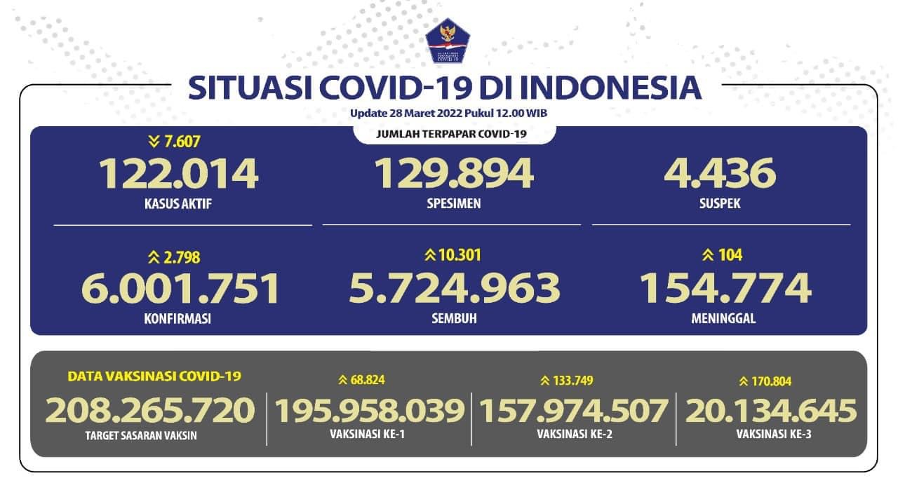 Kementerian Pendayagunaan Aparatur Negara dan Reformasi Birokrasi